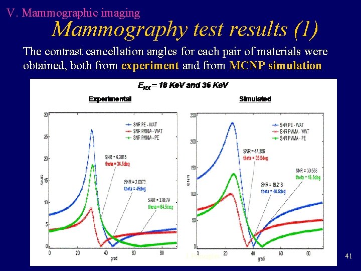 V. Mammographic imaging Mammography test results (1) The contrast cancellation angles for each pair V. Mammographic imaging Mammography test results (1) The contrast cancellation angles for each pair