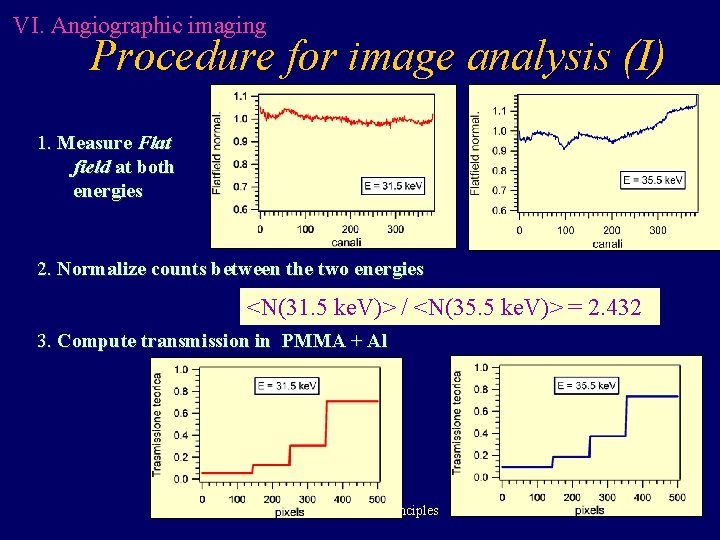 VI. Angiographic imaging Procedure for image analysis (I) 1. Measure Flat field at both VI. Angiographic imaging Procedure for image analysis (I) 1. Measure Flat field at both