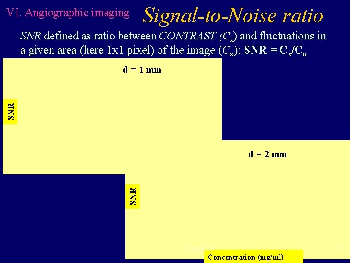 VI. Angiographic imaging Signal-to-Noise ratio SNR defined as ratio between CONTRAST (Cs) and fluctuations VI. Angiographic imaging Signal-to-Noise ratio SNR defined as ratio between CONTRAST (Cs) and fluctuations
