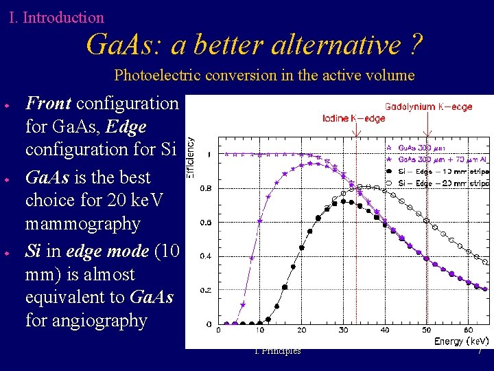 I. Introduction Ga. As: a better alternative ? Photoelectric conversion in the active volume I. Introduction Ga. As: a better alternative ? Photoelectric conversion in the active volume