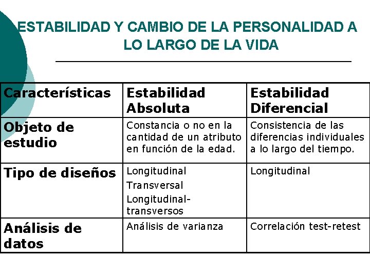 ESTABILIDAD Y CAMBIO DE LA PERSONALIDAD A LO LARGO DE LA VIDA Características Estabilidad