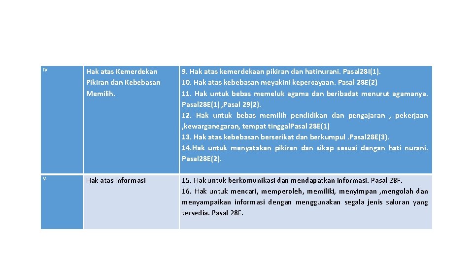 IV Hak atas Kemerdekan Pikiran dan Kebebasan Memilih. V Hak atas Informasi 9. Hak