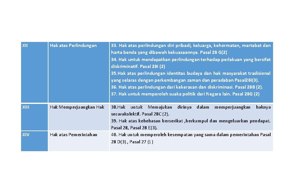 XII Hak atas Perlindungan 33. Hak atas perlindungan diri pribadi, keluarga, kehormatan, martabat dan