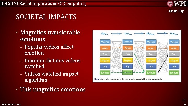 CS 3043 Social Implications Of Computing SOCIETAL IMPACTS Brian Fay • Magnifies transferable emotions