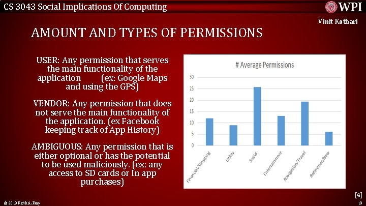 CS 3043 Social Implications Of Computing AMOUNT AND TYPES OF PERMISSIONS Vinit Kothari USER: