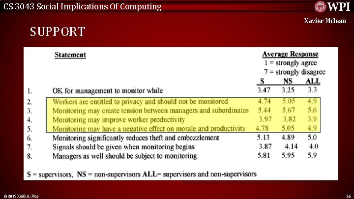 CS 3043 Social Implications Of Computing SUPPORT Xavier Mclean • <Supporting phrases> • <Remove