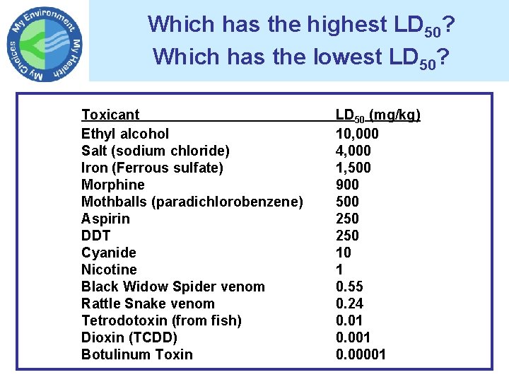 Environmental Health Institute July 2006 University Of Rochester