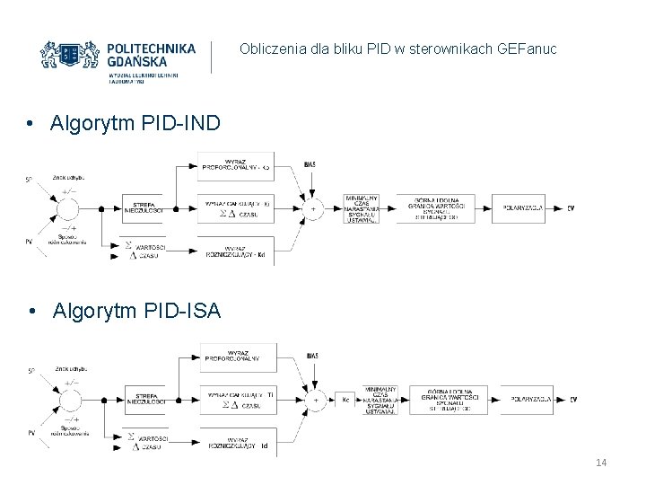 Obliczenia dla bliku PID w sterownikach GEFanuc • Algorytm PID-IND • Algorytm PID-ISA 14 Obliczenia dla bliku PID w sterownikach GEFanuc • Algorytm PID-IND • Algorytm PID-ISA 14