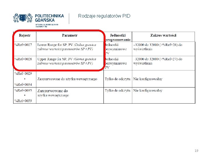 Rodzaje regulatorów PID 19 Rodzaje regulatorów PID 19