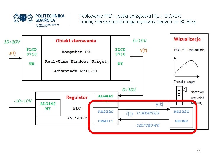 Testowanie PID – pętla sprzętowa Hi. L + SCADA Trochę starsza technologia wymiany danych Testowanie PID – pętla sprzętowa Hi. L + SCADA Trochę starsza technologia wymiany danych