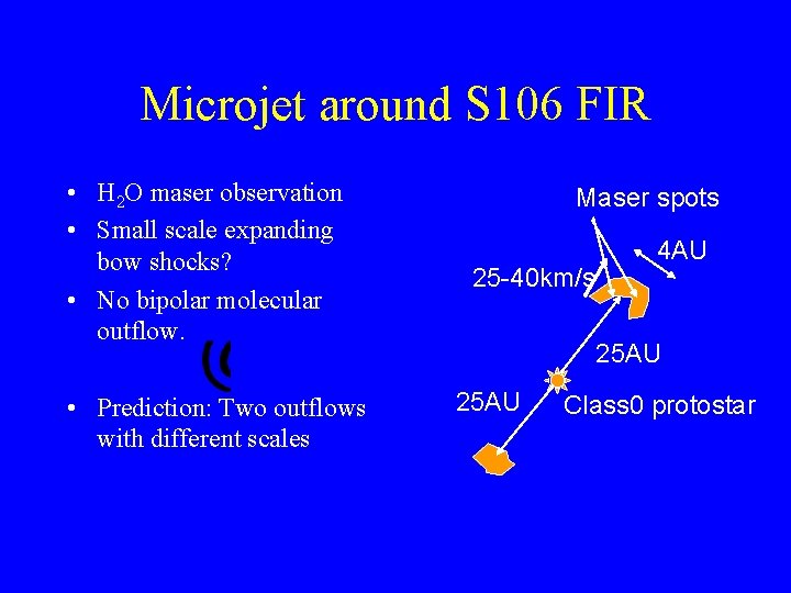 Microjet around S 106 FIR • H 2 O maser observation • Small scale