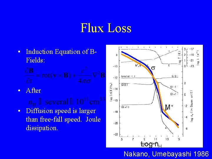 Flux Loss • Induction Equation of BFields: s • After • Diffusion speed is