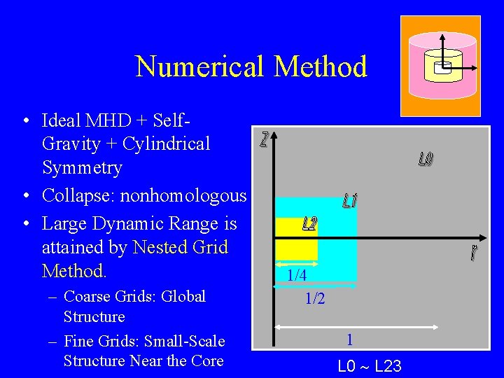 Numerical Method • Ideal MHD + Self. Gravity + Cylindrical Symmetry • Collapse: nonhomologous