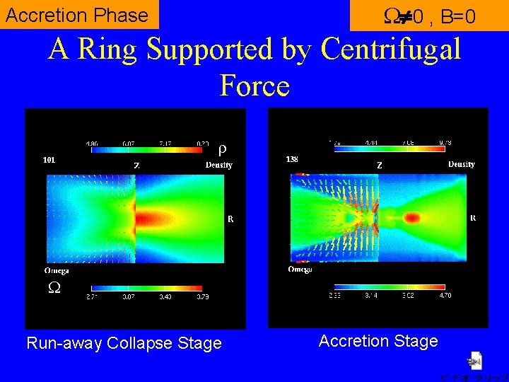 W¹ 0 , B=0 Accretion Phase A Ring Supported by Centrifugal Force r r