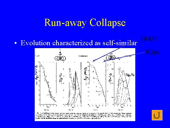 Run-away Collapse • Evolution characterized as self-similar 