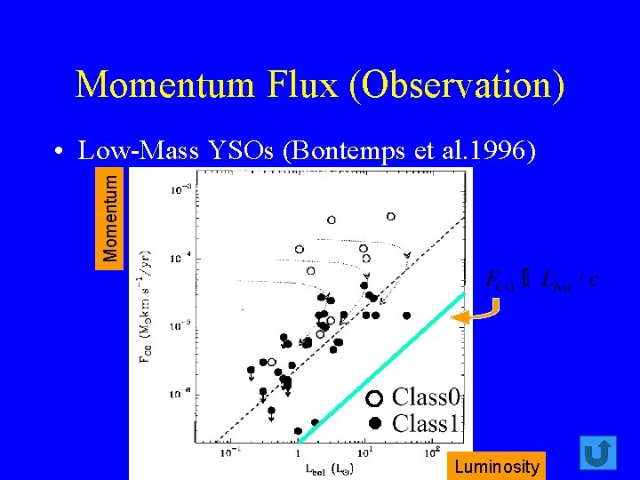 Momentum Flux (Observation) Momentum • Low-Mass YSOs (Bontemps et al. 1996) l Luminosity 