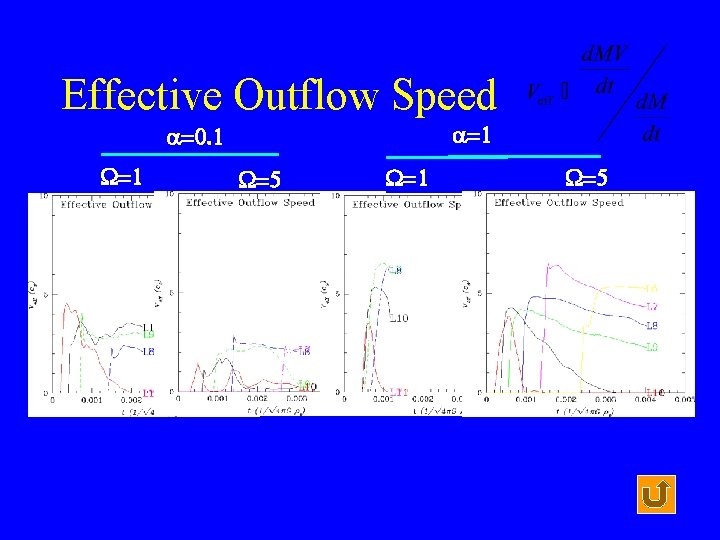 Effective Outflow Speed a=1 a=0. 1 W=5 W=1 W=5 