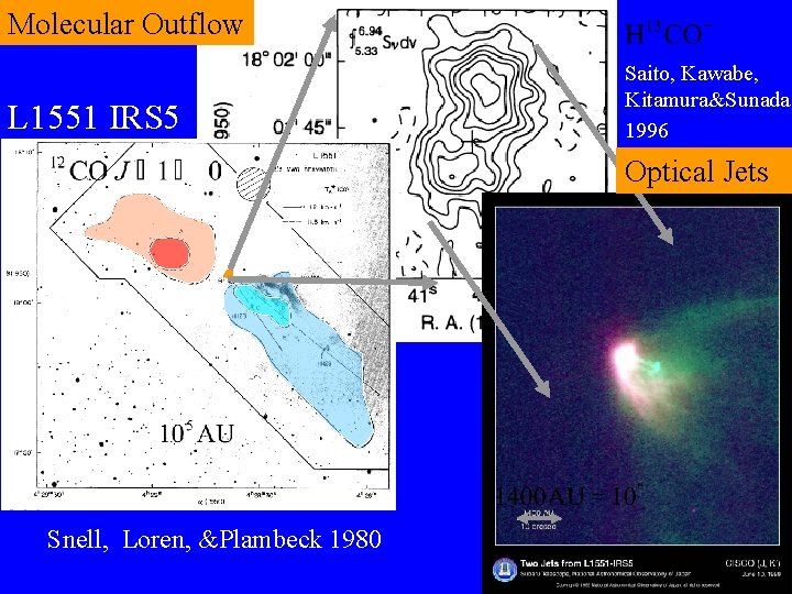 Molecular Outflow L 1551 IRS 5 Saito, Kawabe, Kitamura&Sunada 1996 Optical Jets Snell, Loren,