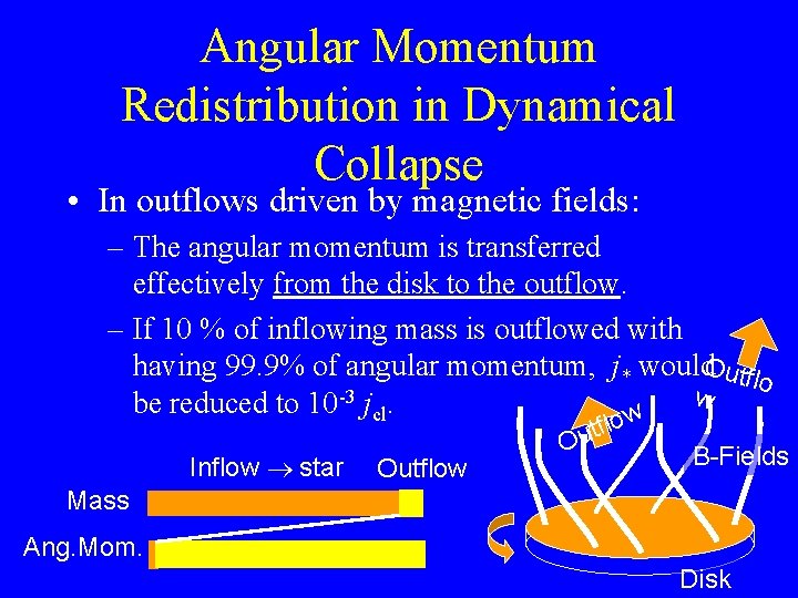 Angular Momentum Redistribution in Dynamical Collapse • In outflows driven by magnetic fields: –