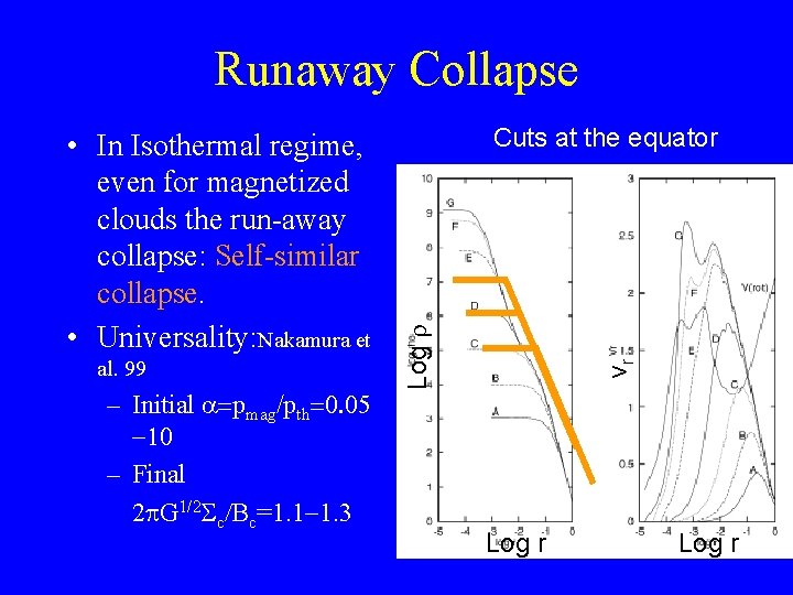 Runaway Collapse – Initial a=pmag/pth=0. 05 -10 – Final 2 p. G 1/2 Sc/Bc=1.