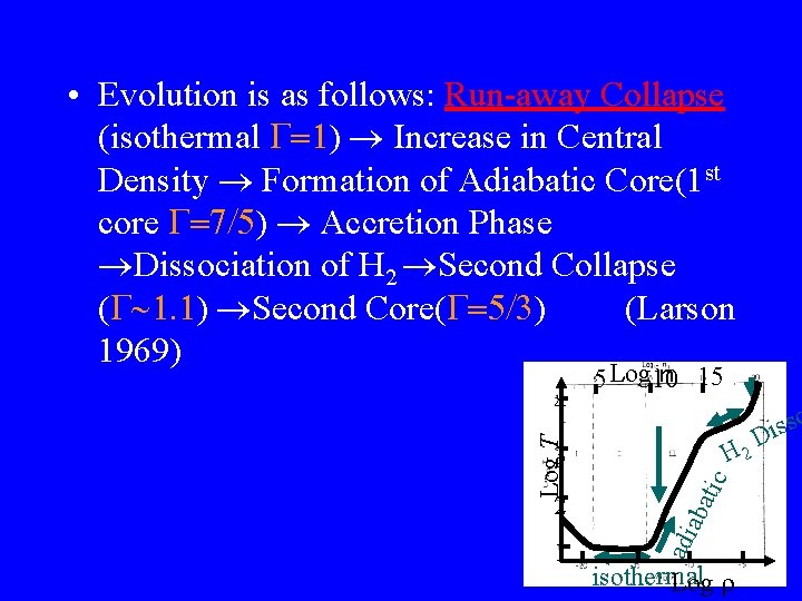  • Evolution is as follows: Run-away Collapse (isothermal G=1) ® Increase in Central