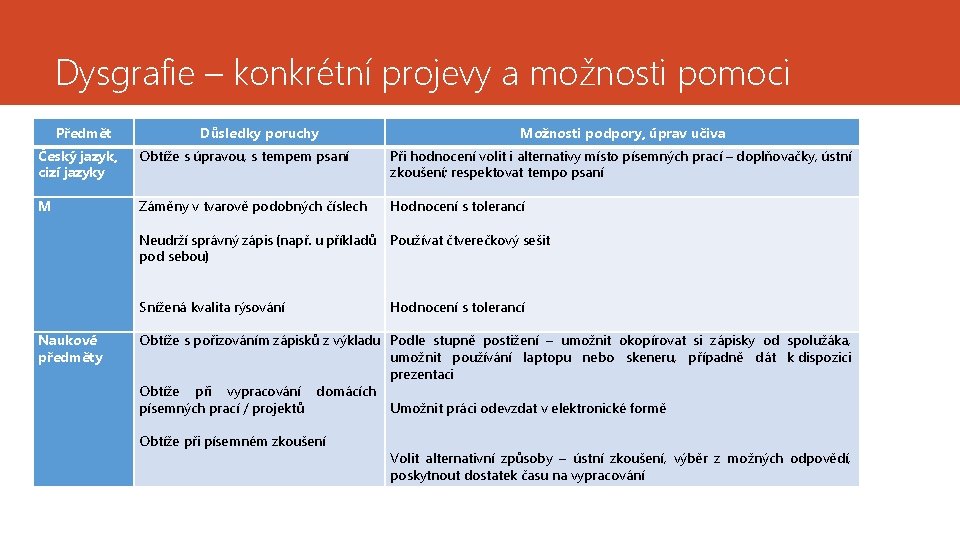 Dysgrafie – konkrétní projevy a možnosti pomoci Předmět Důsledky poruchy Možnosti podpory, úprav učiva