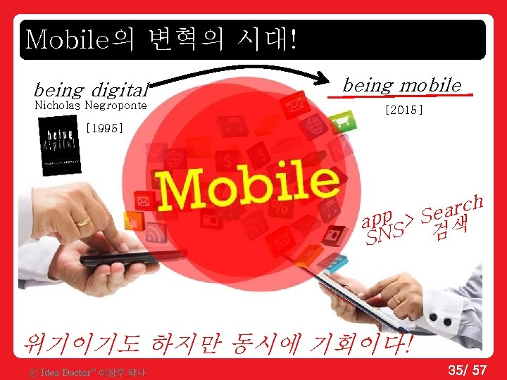Mobile의 변혁의 시대! being digital being mobile Nicholas Negroponte [2015] [1995] h c r