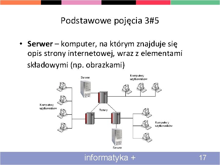 Podstawowe pojęcia 3#5 • Serwer – komputer, na którym znajduje się opis strony internetowej,