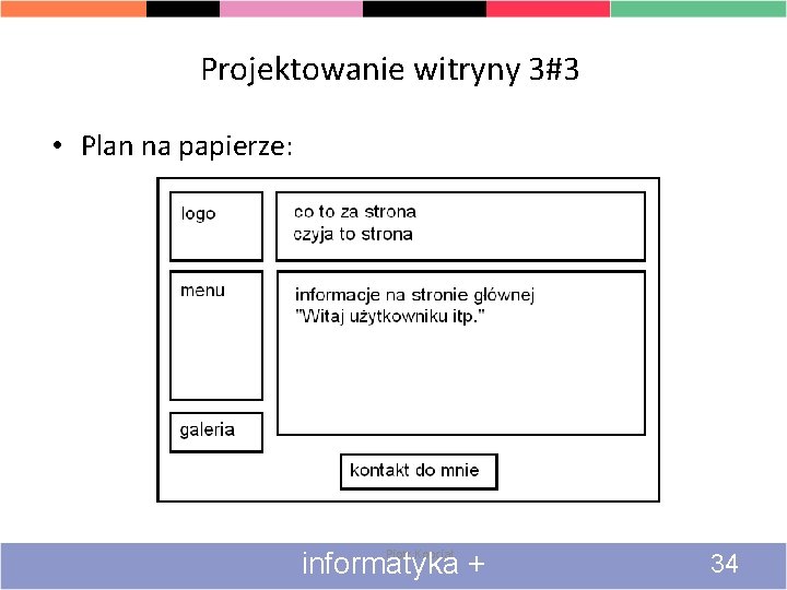 Projektowanie witryny 3#3 • Plan na papierze: informatyka + Piotr Kopciał 34 