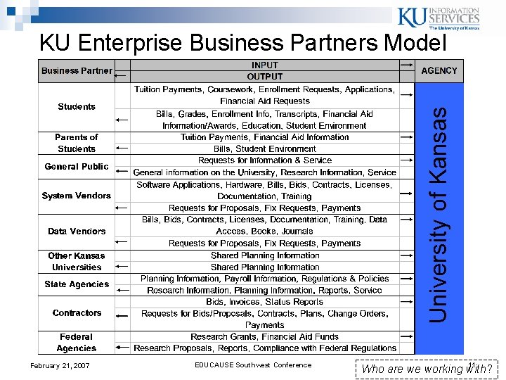 KU Enterprise Business Partners Model February 21, 2007 EDUCAUSE Southwest Conference 11 Who are KU Enterprise Business Partners Model February 21, 2007 EDUCAUSE Southwest Conference 11 Who are