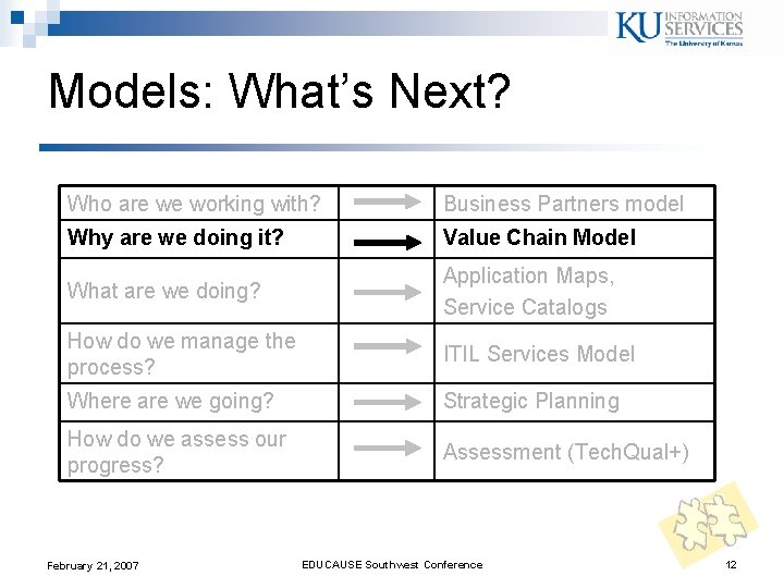 Models: What’s Next? Who are we working with? Business Partners model Why are we Models: What’s Next? Who are we working with? Business Partners model Why are we