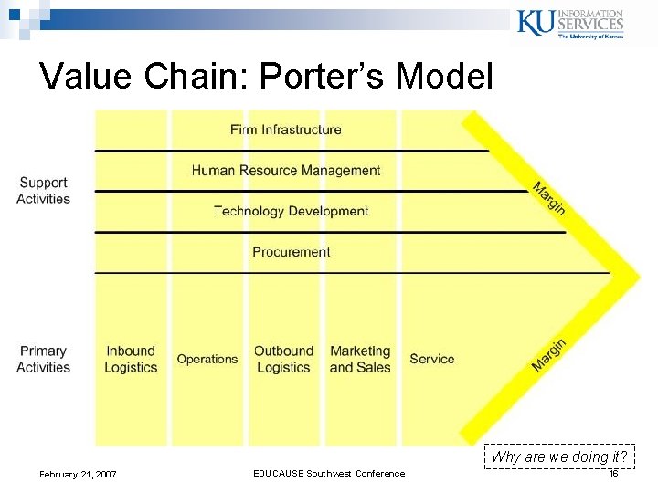 Value Chain: Porter’s Model Why are we doing it? February 21, 2007 EDUCAUSE Southwest Value Chain: Porter’s Model Why are we doing it? February 21, 2007 EDUCAUSE Southwest