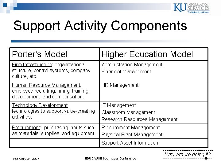 Support Activity Components Porter’s Model Higher Education Model Firm Infrastructure: organizational structure, control systems, Support Activity Components Porter’s Model Higher Education Model Firm Infrastructure: organizational structure, control systems,