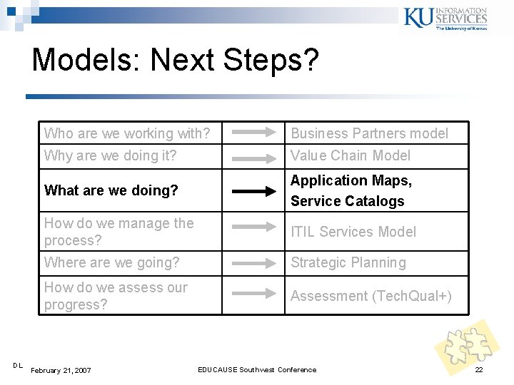 Models: Next Steps? DL Who are we working with? Business Partners model Why are Models: Next Steps? DL Who are we working with? Business Partners model Why are