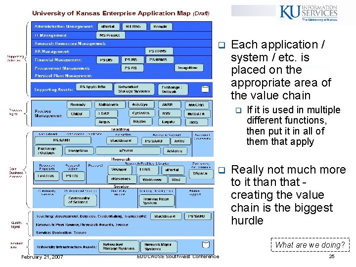 q Each application / system / etc. is placed on the appropriate area of q Each application / system / etc. is placed on the appropriate area of