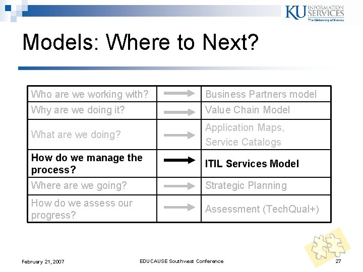 Models: Where to Next? Who are we working with? Business Partners model Why are Models: Where to Next? Who are we working with? Business Partners model Why are