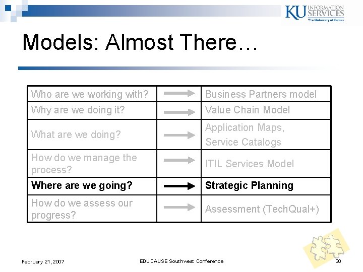 Models: Almost There… Who are we working with? Business Partners model Why are we Models: Almost There… Who are we working with? Business Partners model Why are we