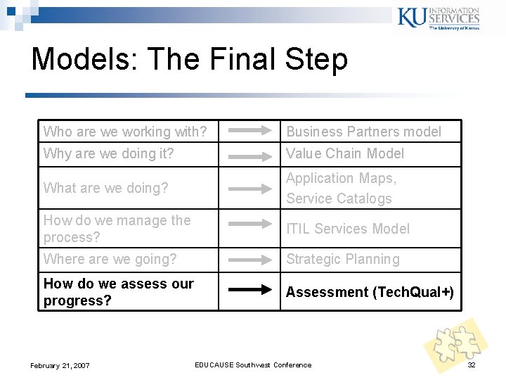 Models: The Final Step Who are we working with? Business Partners model Why are Models: The Final Step Who are we working with? Business Partners model Why are