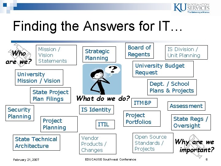 Finding the Answers for IT… Who are we? Mission / Vision Statements Strategic Planning Finding the Answers for IT… Who are we? Mission / Vision Statements Strategic Planning
