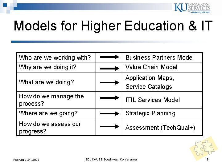 Models for Higher Education & IT Who are we working with? Business Partners Model Models for Higher Education & IT Who are we working with? Business Partners Model