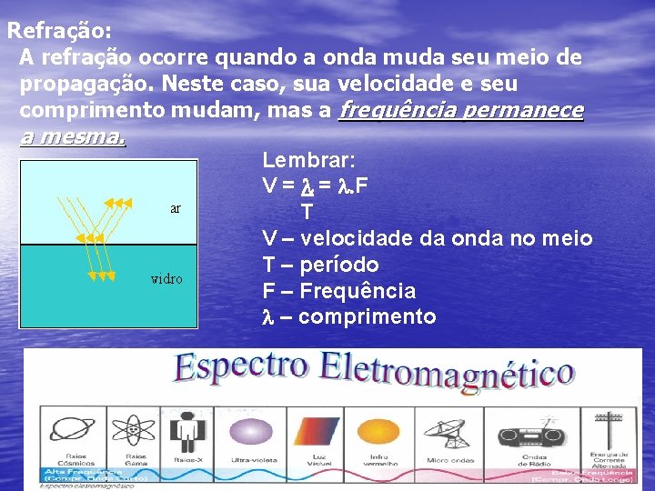 Refração: A refração ocorre quando a onda muda seu meio de propagação. Neste caso, Refração: A refração ocorre quando a onda muda seu meio de propagação. Neste caso,
