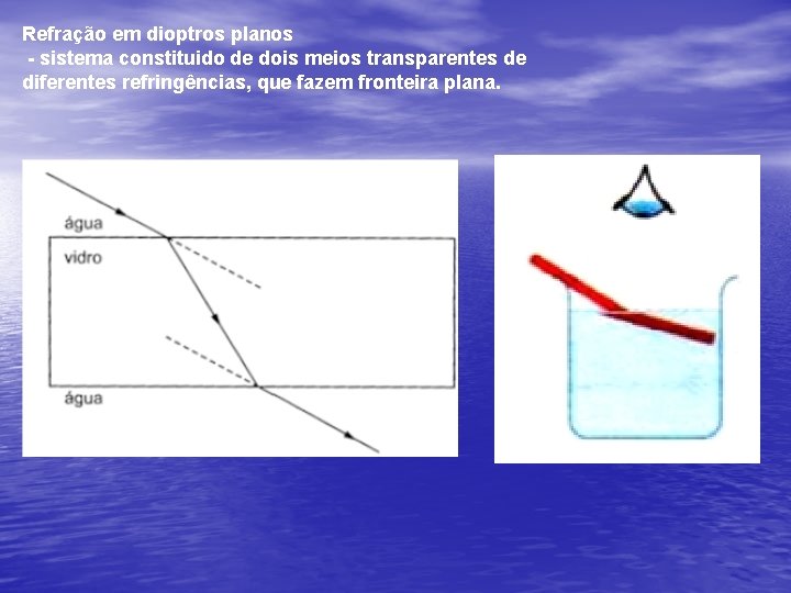 Refração em dioptros planos - sistema constituido de dois meios transparentes de diferentes refringências, Refração em dioptros planos - sistema constituido de dois meios transparentes de diferentes refringências,