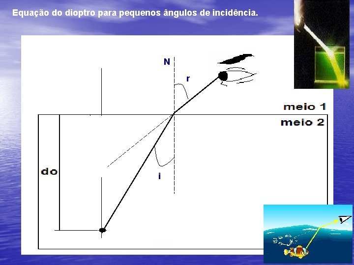 Equação do dioptro para pequenos ângulos de incidência. N r i di = nvai Equação do dioptro para pequenos ângulos de incidência. N r i di = nvai