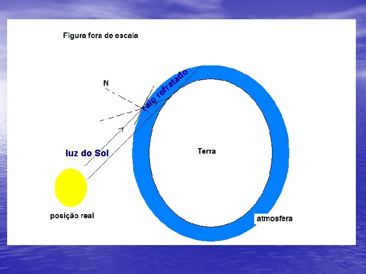 do a t io ra luz do Sol r ra f e do a t io ra luz do Sol r ra f e