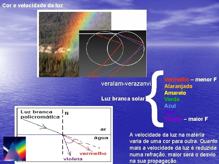 Cor e velocidade da luz { veralam-verazanvi Luz branca solar Vermelho – menor F Cor e velocidade da luz { veralam-verazanvi Luz branca solar Vermelho – menor F