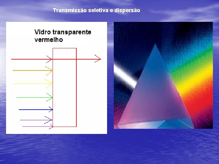 Transmissão seletiva e dispersão Transmissão seletiva e dispersão