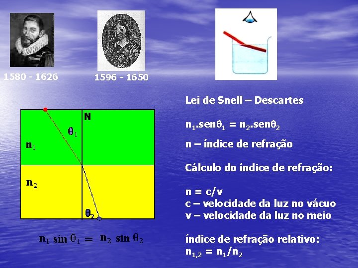 1580 - 1626 1596 - 1650 Lei de Snell – Descartes N n 1. 1580 - 1626 1596 - 1650 Lei de Snell – Descartes N n 1.