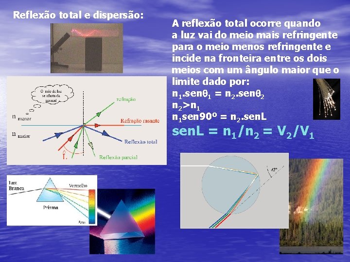 Reflexão total e dispersão: A reflexão total ocorre quando a luz vai do meio Reflexão total e dispersão: A reflexão total ocorre quando a luz vai do meio