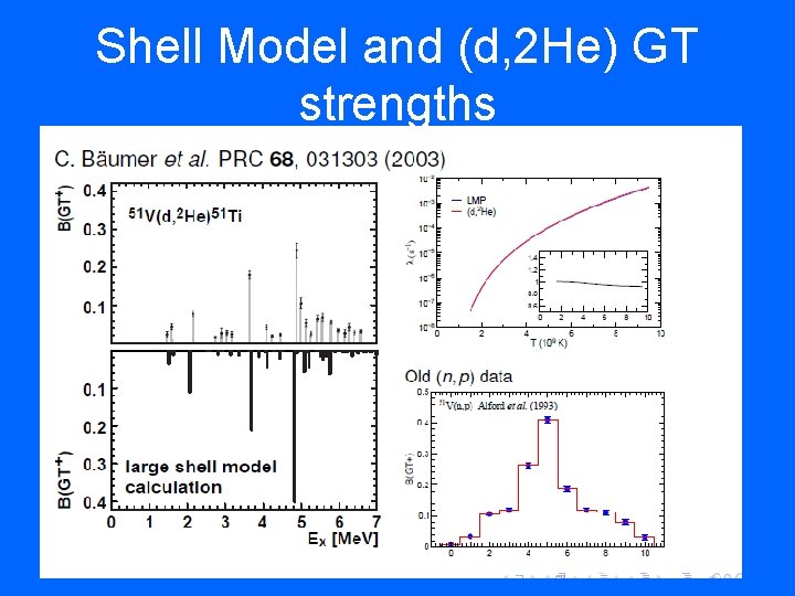 Shell Model and (d, 2 He) GT strengths 