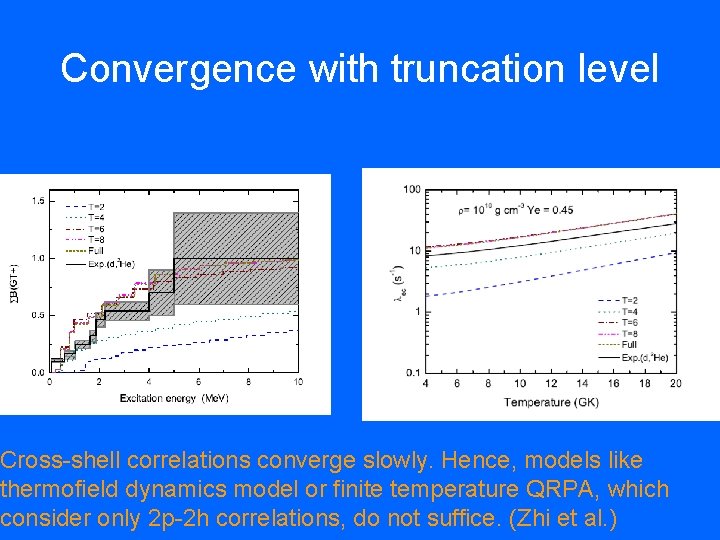 Convergence with truncation level Cross-shell correlations converge slowly. Hence, models like thermofield dynamics model